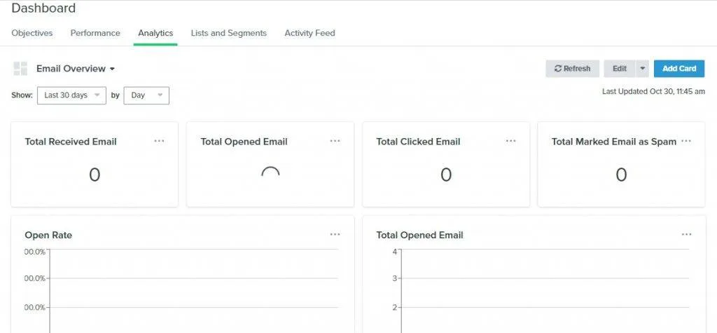 Klaviyo Dashboard Analytics