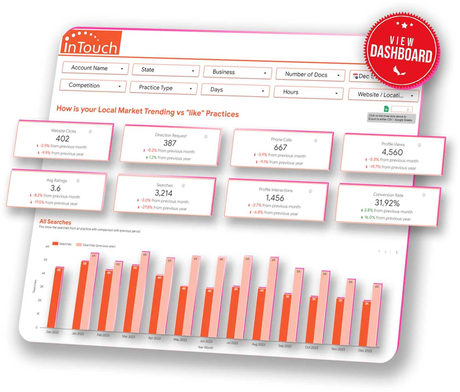 InTouch Case Study Eaglytics Co