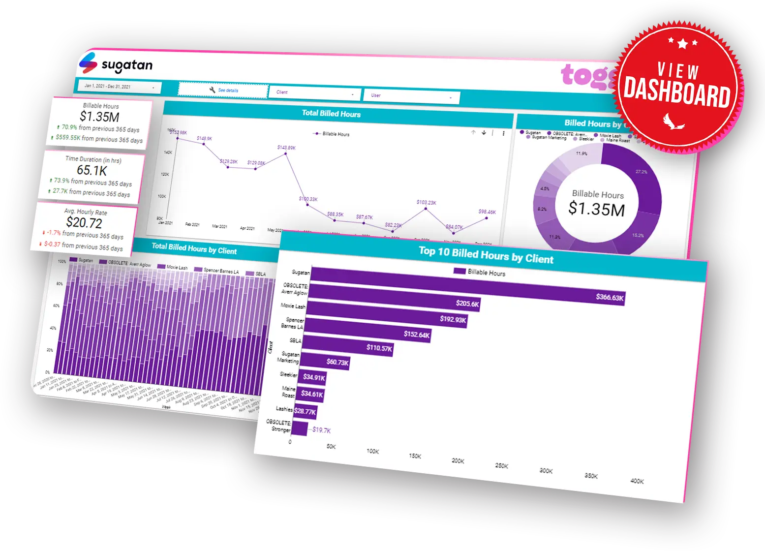 Sugatan Case Study Eaglytics Co