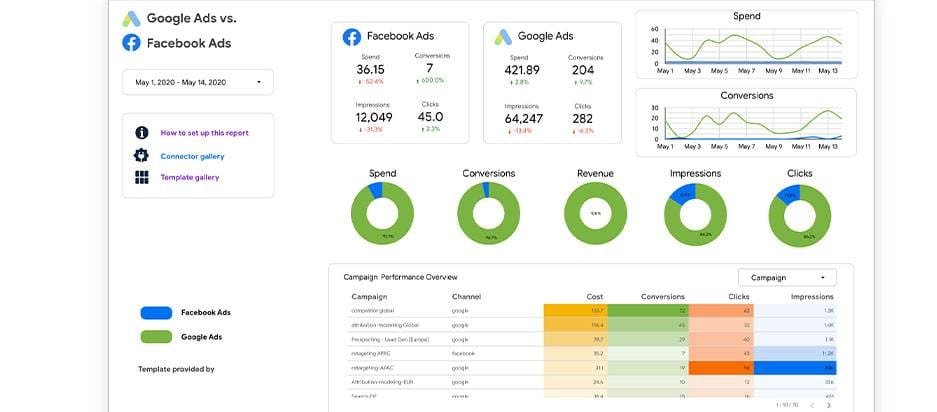 Google Data Studio Dashboard for FB Ads