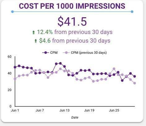 cost per impression printer