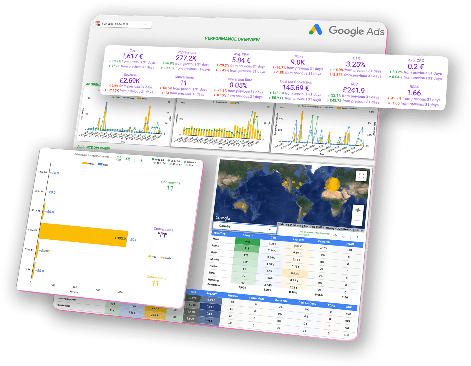 Services - Eaglytics Co.